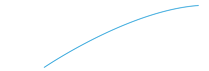 Track your results